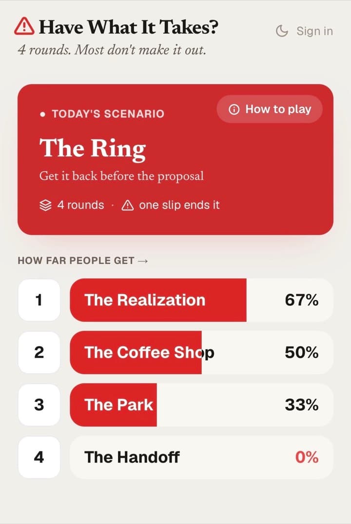 Grade My Take mode: Have What It Takes? — a four-round survival scenario showing how far players get